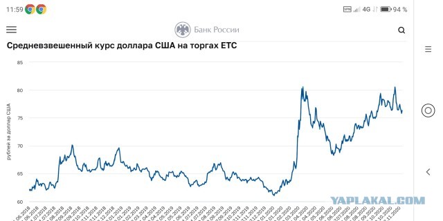 Сборная Сербии разгромила команду России (5:0) в Лиге наций.