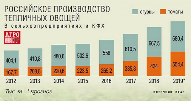 Путин продлил продовольственное эмбарго на 2021 год