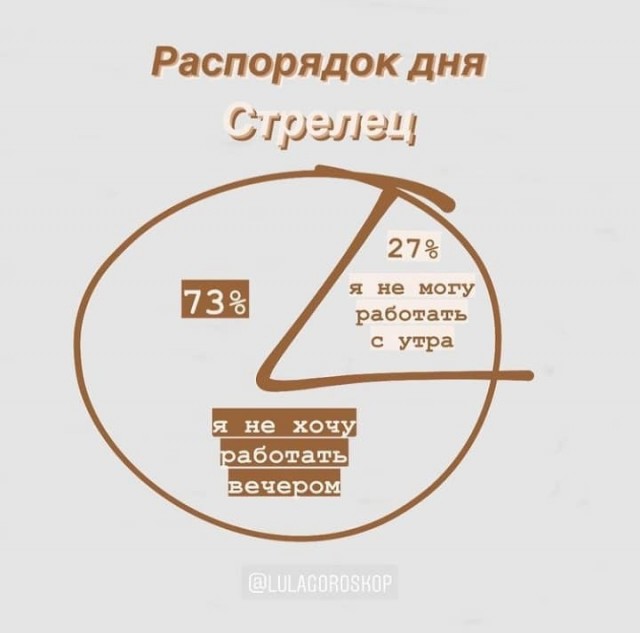 Самый правдивый гороскоп