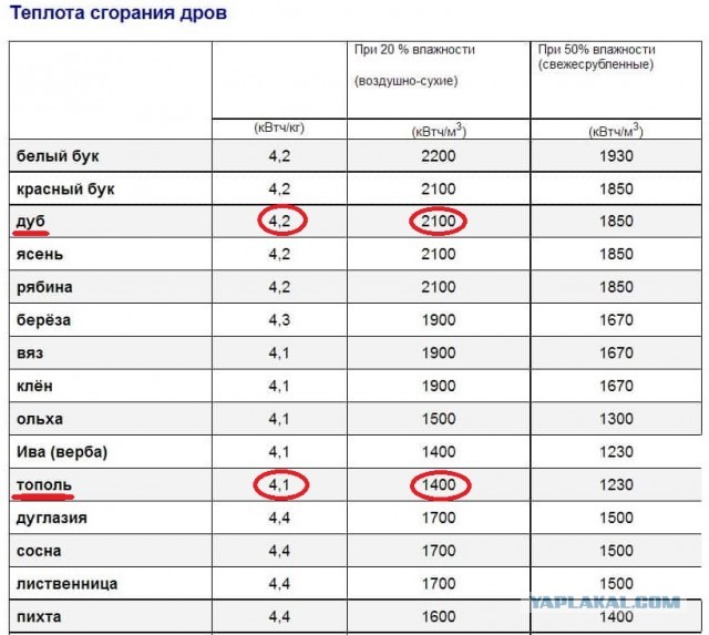 Ваши мысли о таком способе отопления