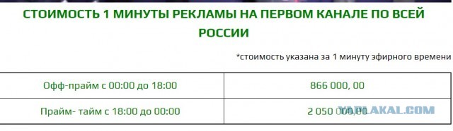 А что случилось с нашей медициной?