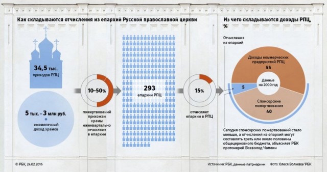 Свеча парафиновая