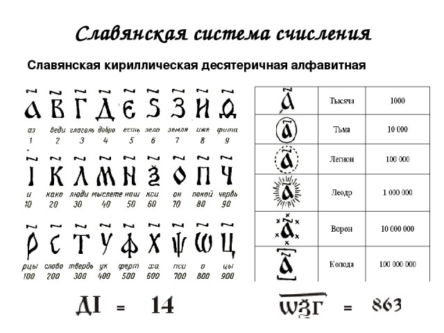 Древнерусская письменность до Рождества Христова