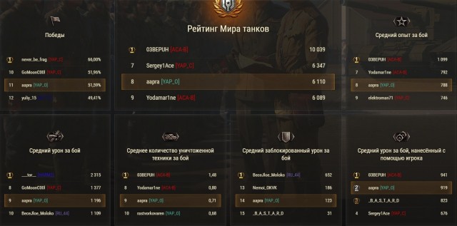 Wargaming 62