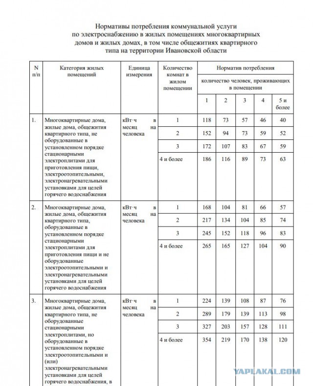 Жителей многоквартирного дома, в котором нет общедомового имущества, обязали платить за ОДН