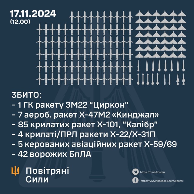 Ижевск приграничная территория?