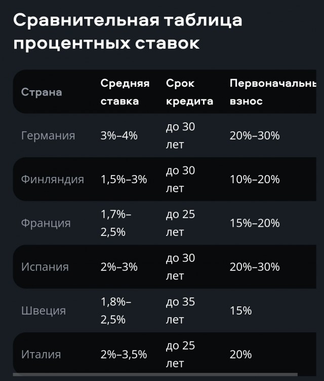 Нужно зарабатывать 341 400 ₽ в месяц для одобрения ипотеки на однушку — регулярный платеж составит 204 800 ₽
