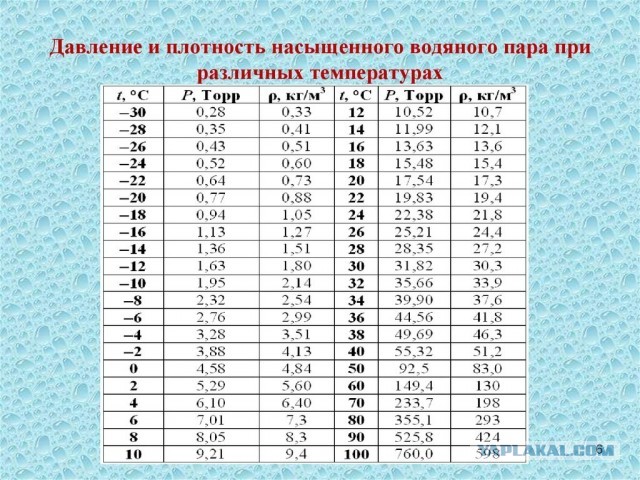 На Севере не мерзнут: разбор популярного мифа