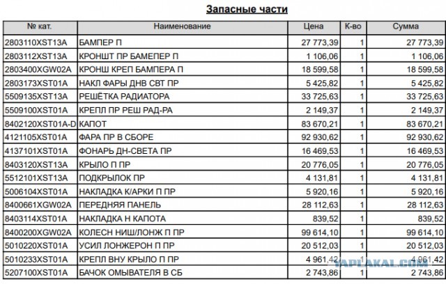 ДТП на каршеринге