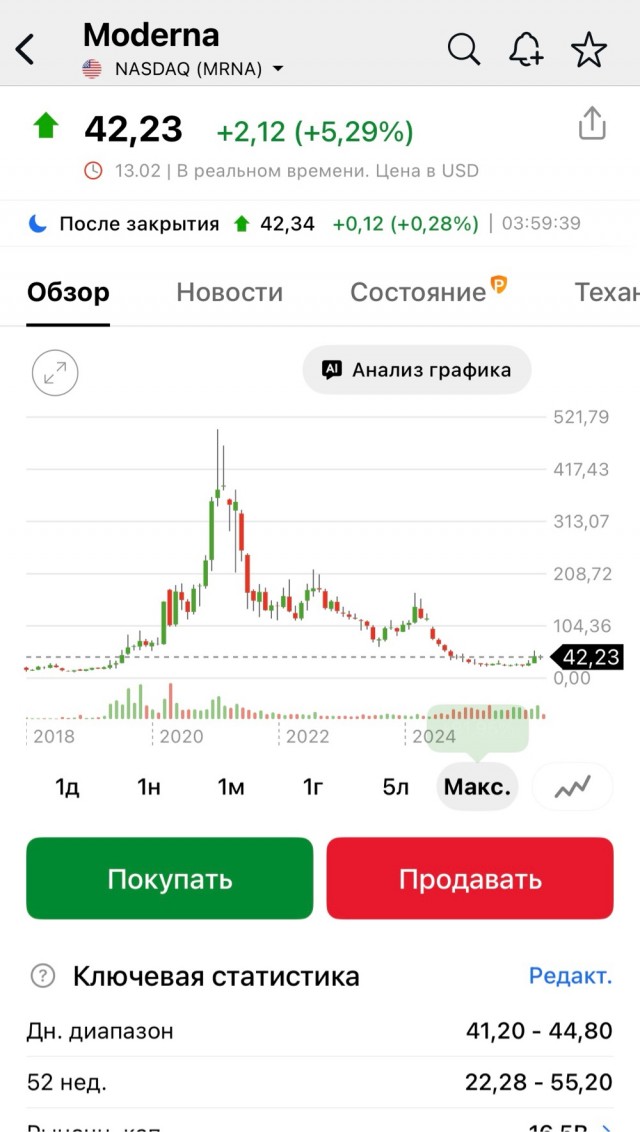 Акции ВКонтакте