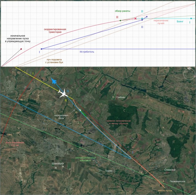 17 июля 2014 года: над Донетчиной сбили MH17
