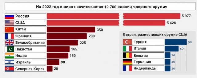 Мёртвая рука: машина судного дня