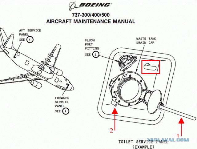 Туалет Boeing-737 Classic
