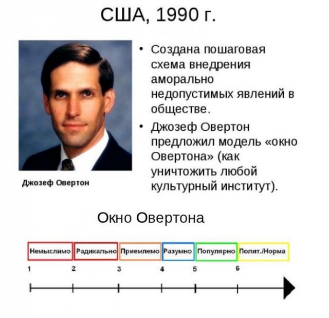 В Швеции требуют легализовать инцест и некрофилию