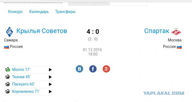 Футбол Чемпионат России 2016-17. Кубок России,РФПЛ,ФНЛ. Часть VIII