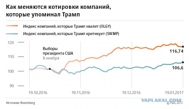 Дональд Трамп: каким он был до того, как стал президентом.
