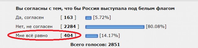 Да здравствует белый флаг, флаг капитуляции