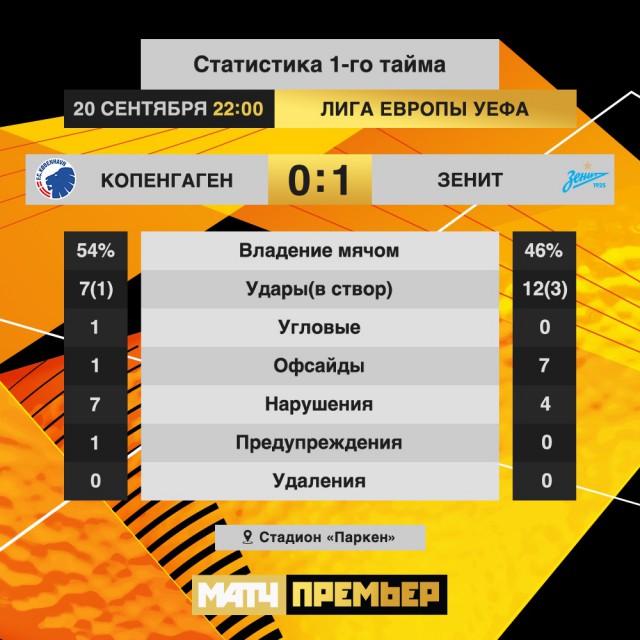 Лига Европы 2018-2019.