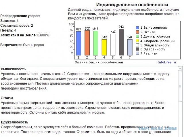 Онлайн тест