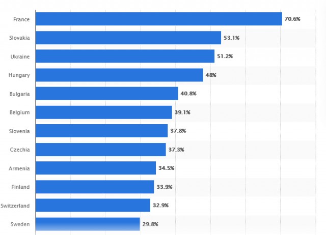 Пять главных российских новостей Физики  за 2021 г.