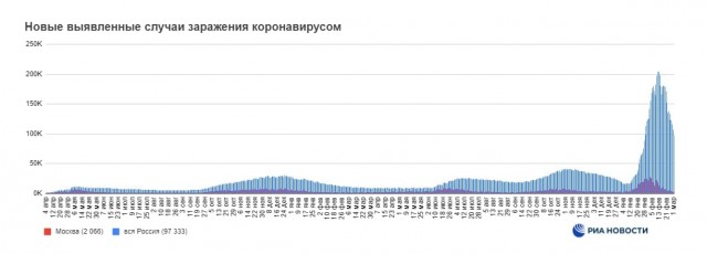 Пандемия. Коронавирус. Россия и мир. Часть 30.