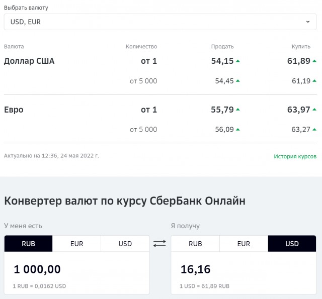 Курс доллара на Мосбирже опустился ниже 57 рублей впервые с марта 2018 года