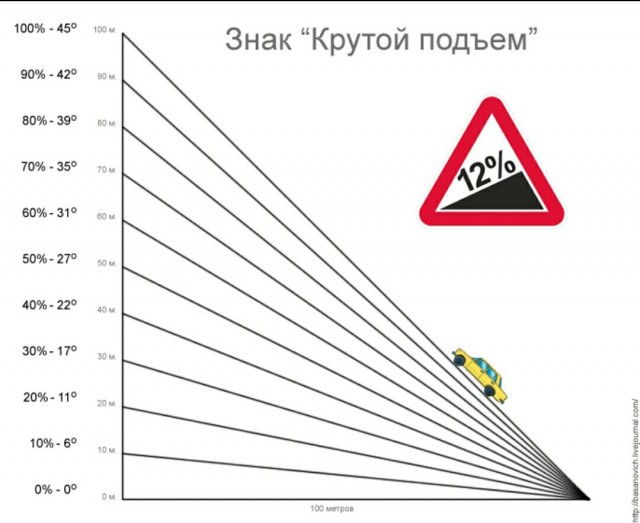 Улица с очень интересным движением