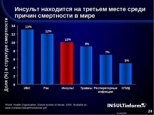 Победная поступь идиотизма по планете – том 9