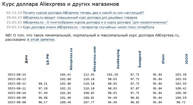 Доллар превысил 100 рублей на Московской бирже