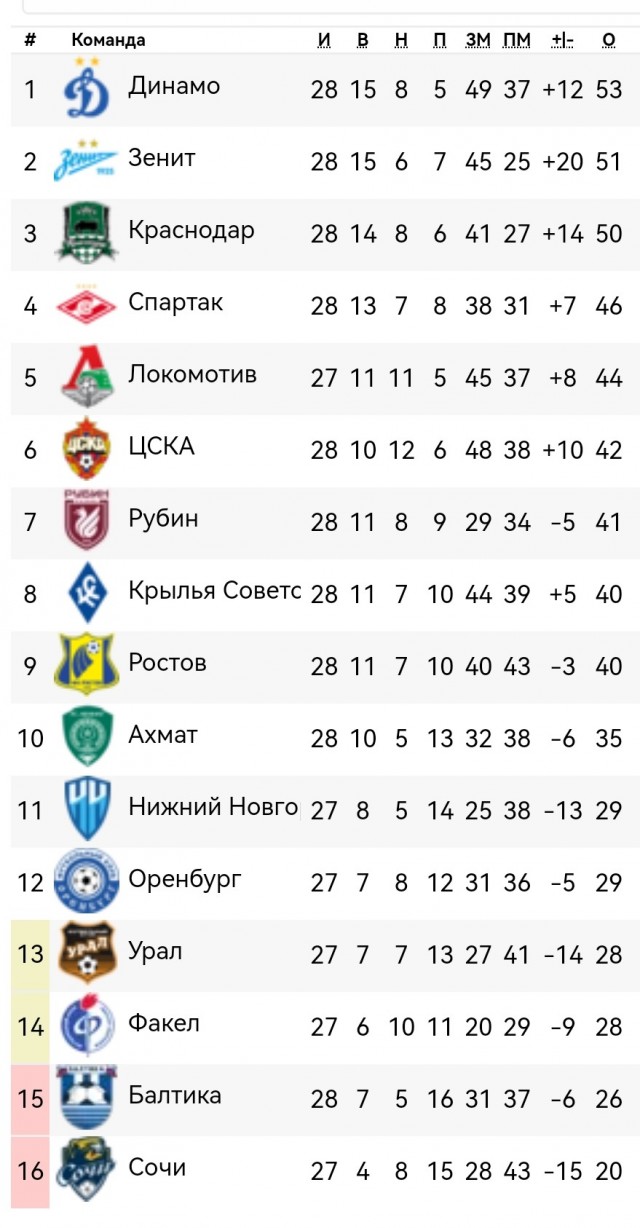 РПЛ без прикрас и модераций 3.