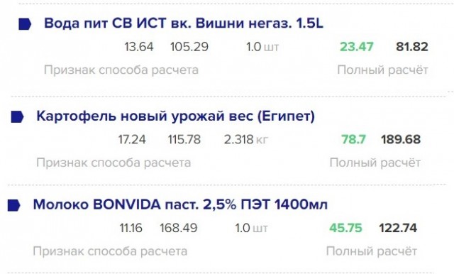 Продуктовая корзина на 3500
