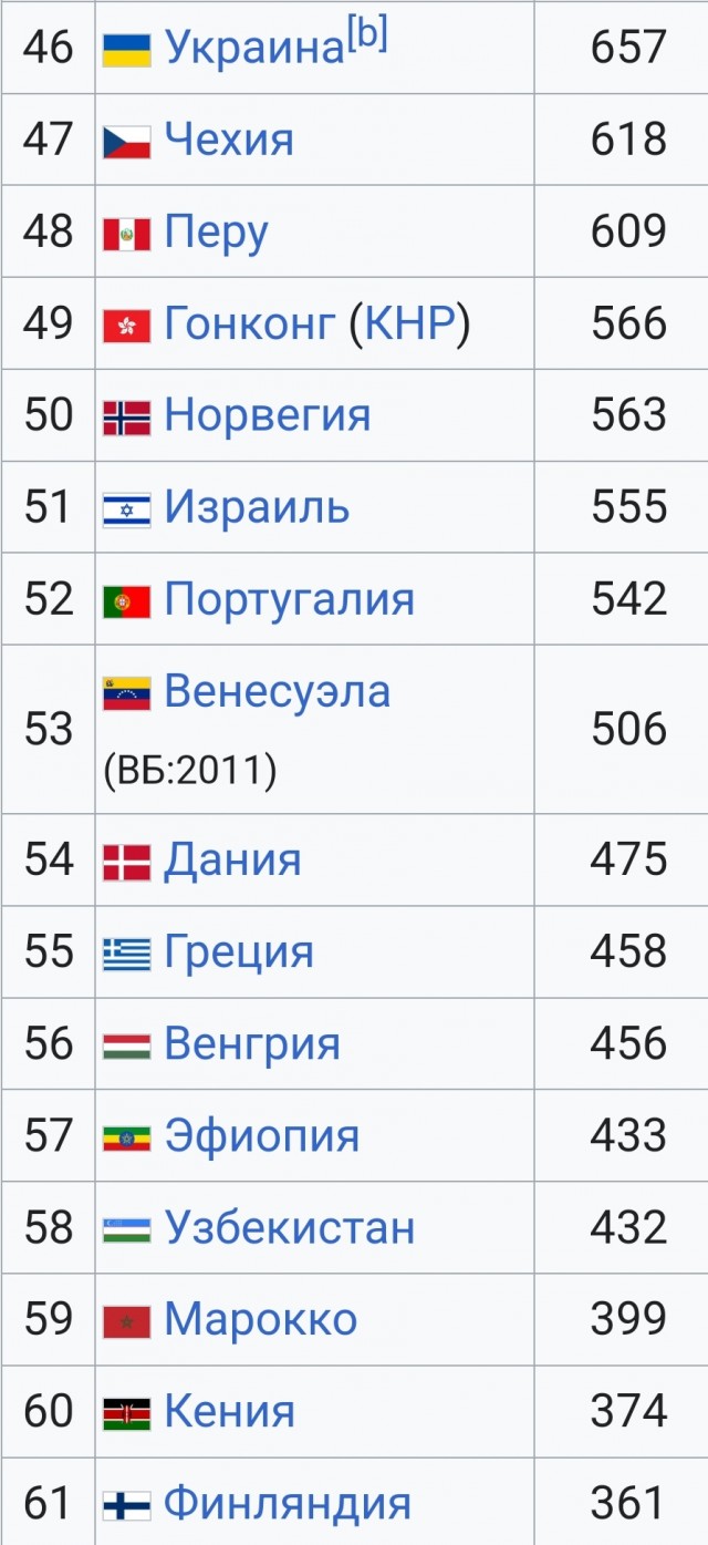 Валентина Матвиенко призвала к жестокой экономии