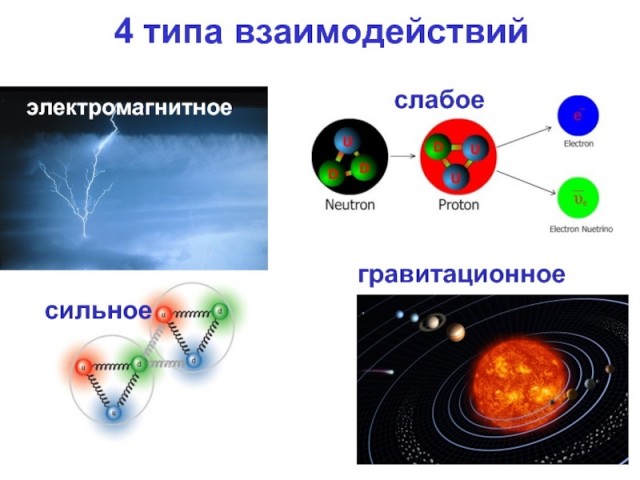 Тест Солнечной системы на "Чёрную Дыру".