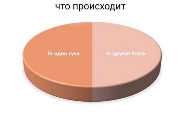 Дегрономикон депрессивный