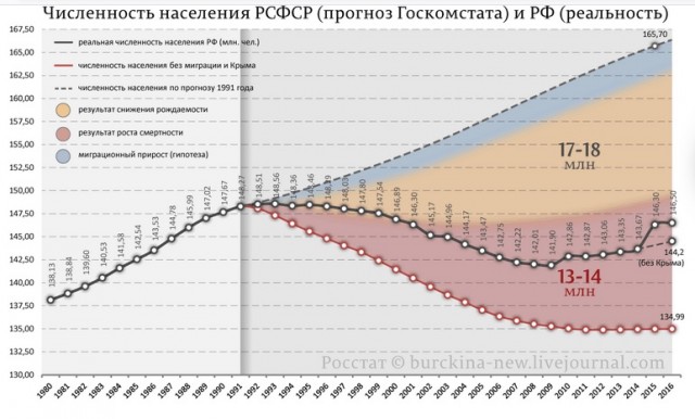 Почему происходит сокращение рождаемости во всем мире и чем это закончится?
