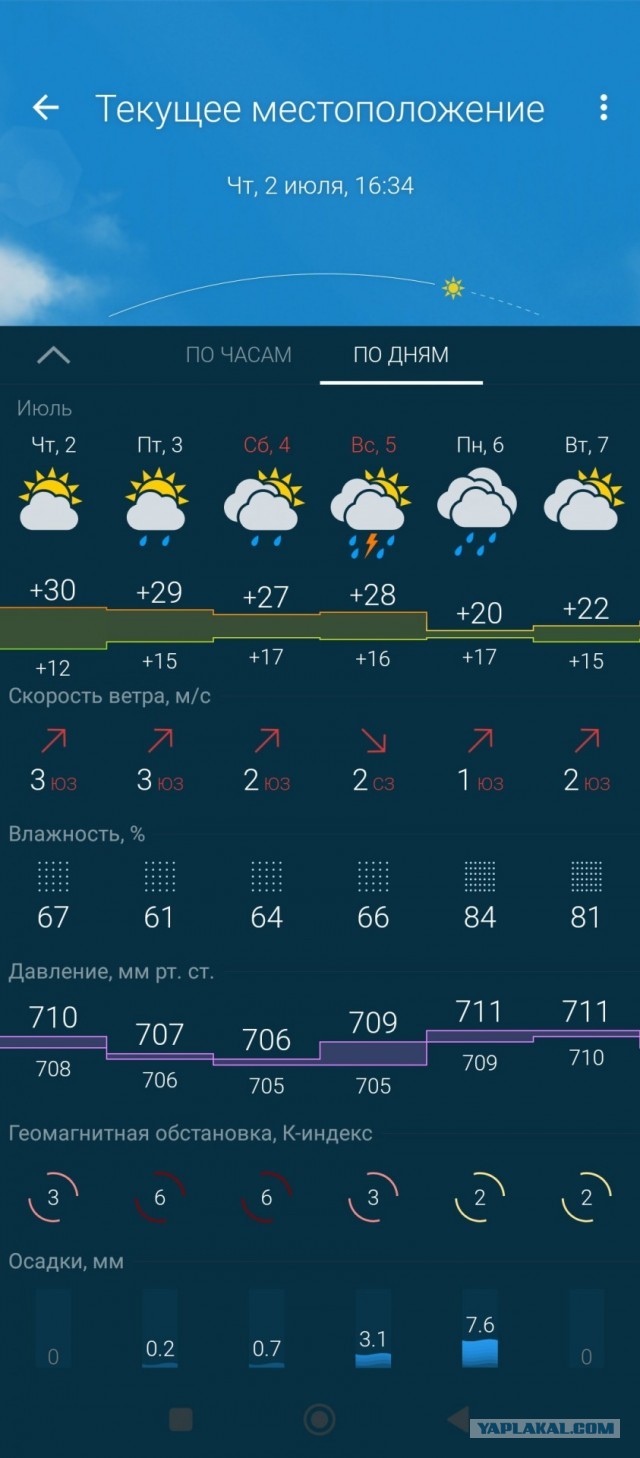 В Волгограде +37..