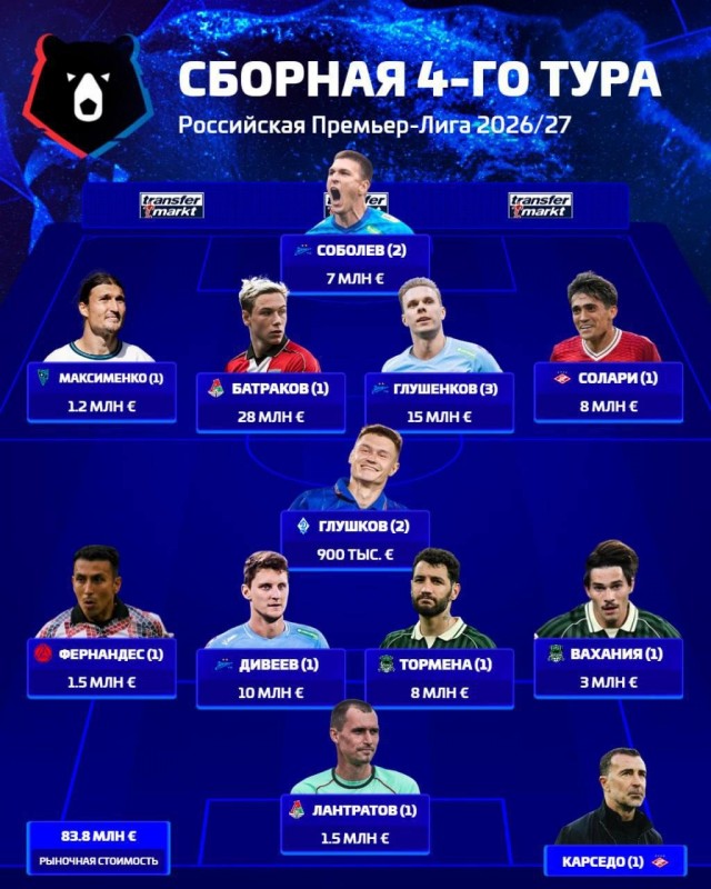 РПЛ без прикрас и модераций 7