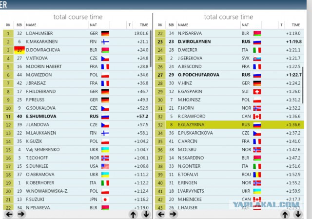 БИАТЛОН СЕЗОН 2014/2015 ЧАСТЬ 4