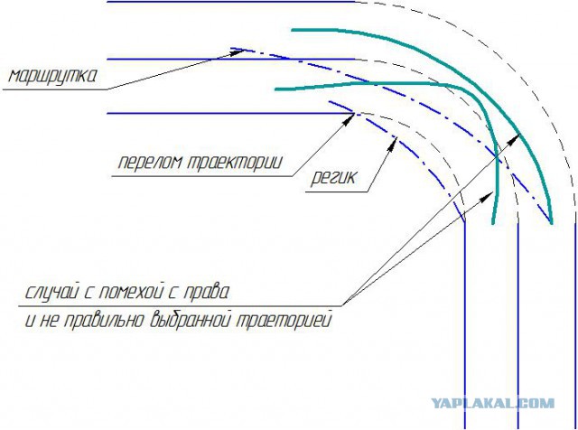Маршрутчик срезал угол... Кто виновен в ДТП?