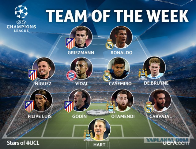 Champions League Сезон 2015/2016. Часть 2