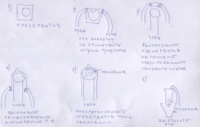 Презервативы и другая контрацепция