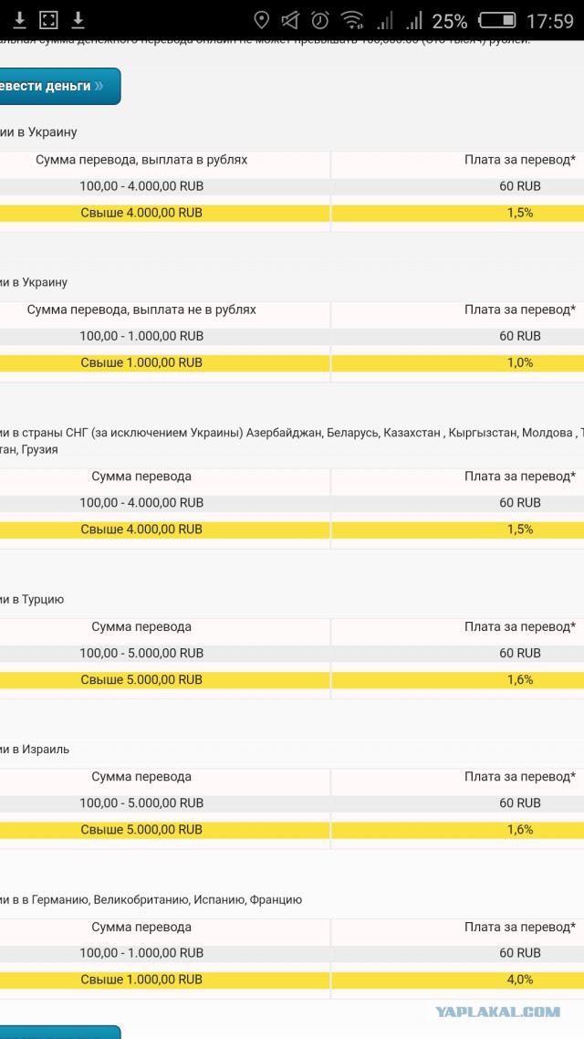 Украина запретила работу российских платежных систем