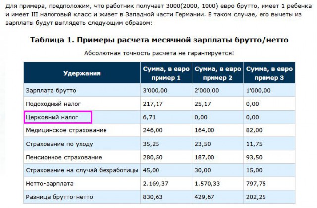 Энергетическая супердержава