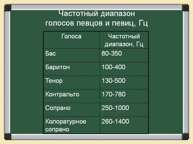 Hi-End головного мозга