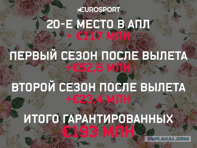 Футбол. Чемпионат России. Межсезонье. часть 3