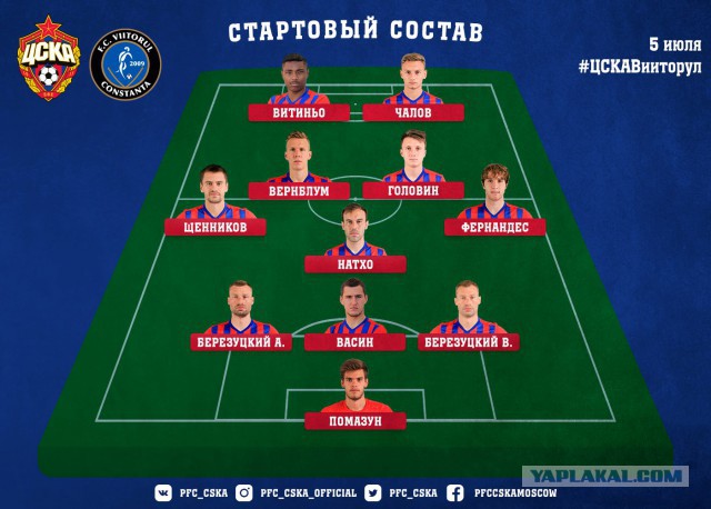 Футбол. Чемпионат России. Межсезонье. часть 4