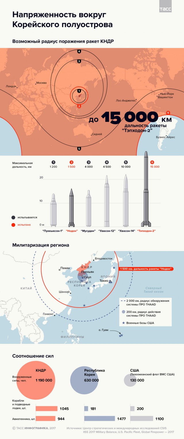 КНДР назвала последнее испытание ракет "прелюдией" к пускам к острову Гуам