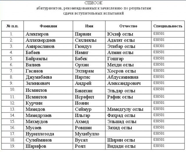 Интересные особенности менталитета узбеков