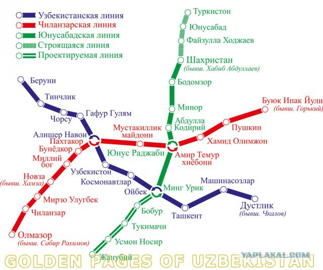 Узбекистан. Мои впечатления