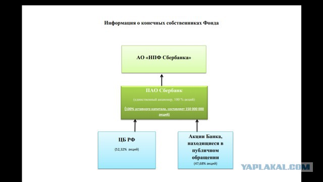 Сбербанк совсем плоховато?